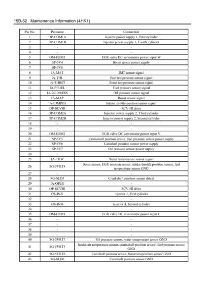 Isuzu 4HK1 Engine Technical Manual - Image 17