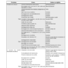 Komatsu WB140PS-2 150PS-2 Backhoe Loader Shop Service Manual CEBM009200 - Image 13