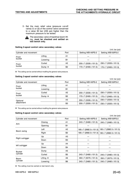 Komatsu WB140PS-2 150PS-2 Backhoe Loader Shop Service Manual WEBD002502 - Image 7