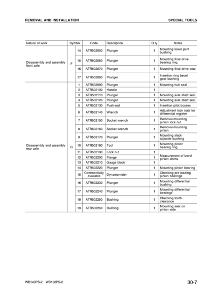 Komatsu WB140PS-2 150PS-2 Backhoe Loader Shop Service Manual WEBD002502 - Image 9