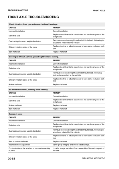Komatsu WB140PS-2 150PS-2 Power Shift Backhoe Service Manual WEBD004700 - Image 6