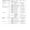 Komatsu WB140PS-2 150PS-2 Power Shift Backhoe Service Manual WEBD004700 - Image 5