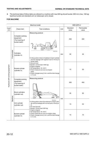 Komatsu WB140PS-2 150PS-2 Power Shift Backhoe Service Manual WEBD004700 - Image 4