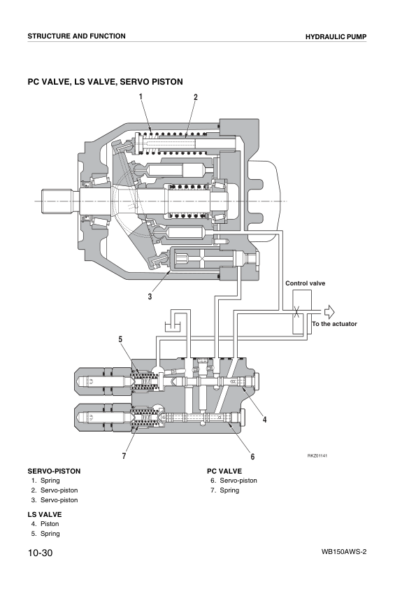 Komatsu WB150AWS-2 Backhoe Loader Shop Service Manual WEBD003301 - Image 9