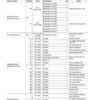 Komatsu WB150AWS-2 Backhoe Loader Shop Service Manual WEBD003301 - Image 5