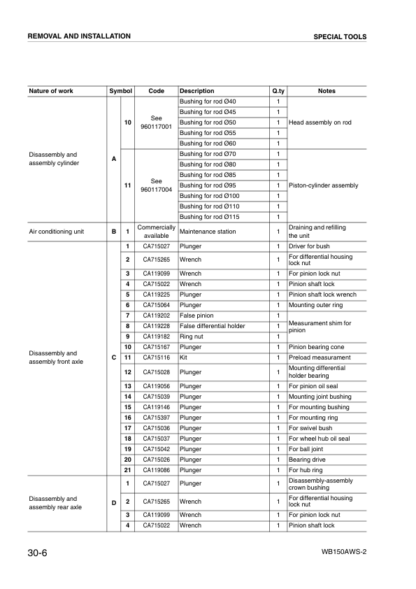 Komatsu WB150AWS-2 Backhoe Loader Shop Service Manual WEBD003301 - Image 5