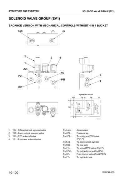 Komatsu WB93R-5 Backhoe Shop Manual F60003 and up - Image 8