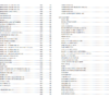 Komatsu WB93R-5E0 Backhoe Parts Catalog - Image 2