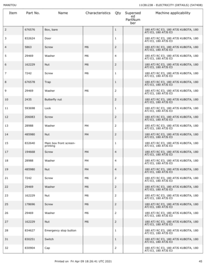 Manitou 180 ATJ E3 Aerial Work Platform Parts Catalog - Image 17