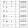 Manitou M26 M30 M40 M50 Forklift Parts Catalog - Image 12