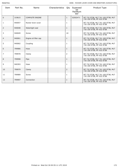 Manitou MT 732 932 ST3B Parts Catalog - Image 11