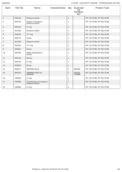 Manitou MT 732 932 ST3B Parts Catalog - Image 17
