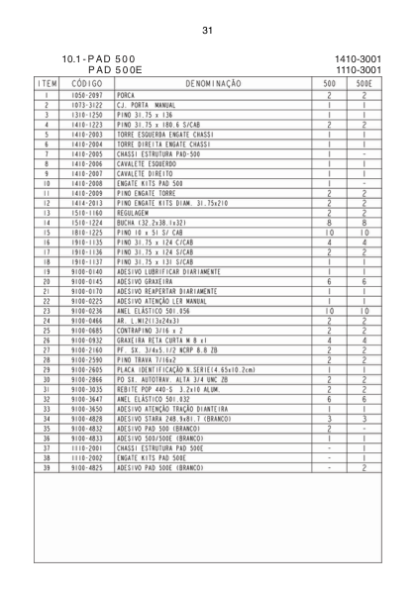 PAD 500 500E Parts Catalog - Image 3