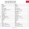 Schaeffer 6680T Wheel Loader Spare Parts List - Image 4