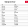 Schaeffer 6680T Wheel Loader Spare Parts List - Image 7