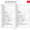 Schaeffer 6680T Wheel Loader Spare Parts List - Image 3