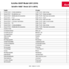 Schaeffer 6680T Wheel Loader Spare Parts List - Image 5