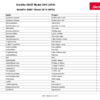 Schaeffer 6680T Wheel Loader Spare Parts List - Image 6