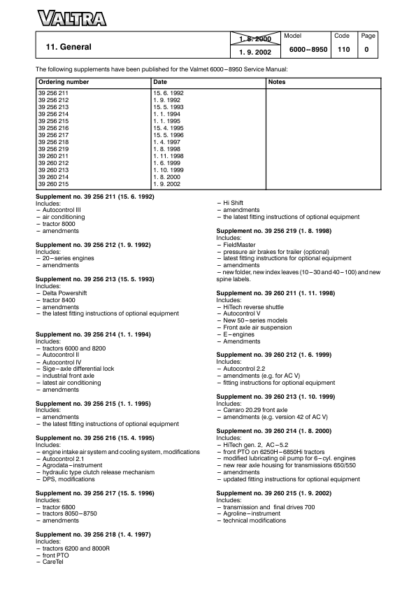 Valtra Valmet Hi Tech 6000 8950 Tractor Service Manual - Image 5