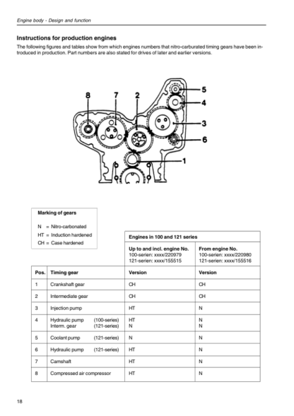 Volvo Penta TD1030ME VEG GEP- TAD1232GE Workshop Manual - Image 11