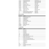 Wacker Neuson 8003 Track Excavator Service Manual - Image 7