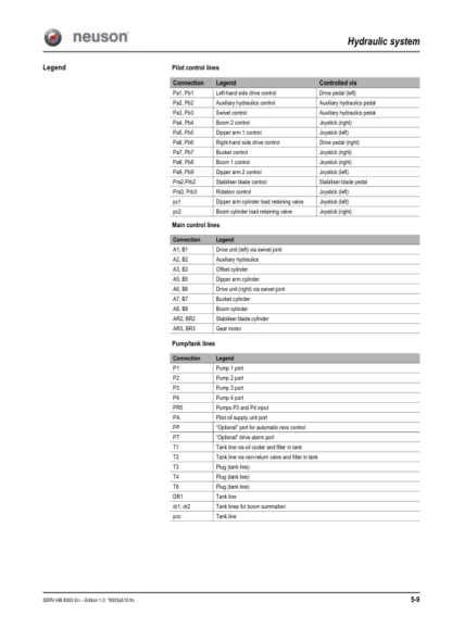 Wacker Neuson 8003 Track Excavator Service Manual - Image 7