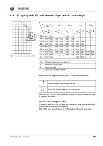 Wacker Neuson 8003 Track Excavator Service Manual - Image 10