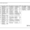 Wacker Neuson 8003 Track Excavator Service Manual - Image 9