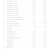 Wacker Neuson Wheel Excavators EW100 Specs - Image 7