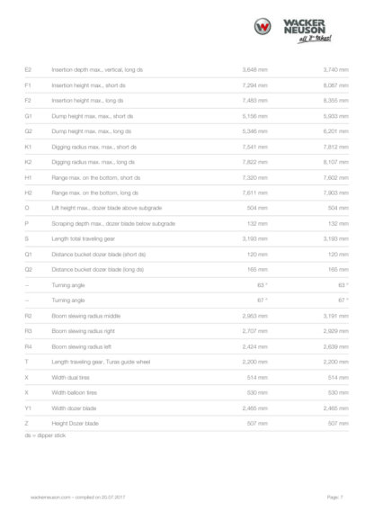 Wacker Neuson Wheel Excavators EW100 Specs - Image 7