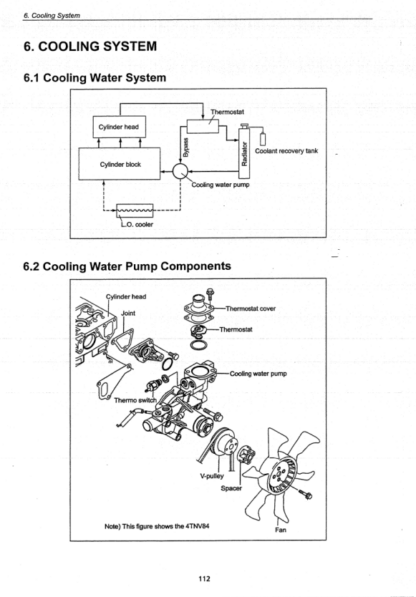 Yanmar 3TNV 4TNV Tier2 Engine Service Manual - Image 5