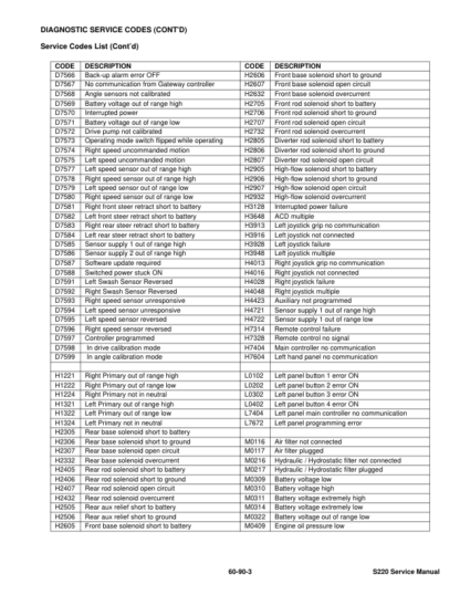 Bobcat S220 Skid Steer Loader Service Manual SN A5GK20001 A5GL20001 - Image 10