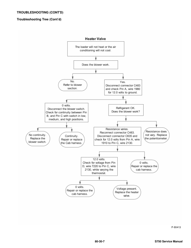 Bobcat S770 Skidster Service Manual SN A3P211001 A3P211001 - Image 9