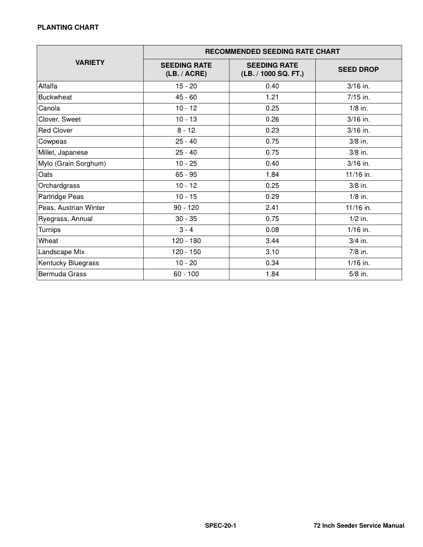 Bobcat Seeder 72 Inch Service Manual AEUD00101 - Image 8