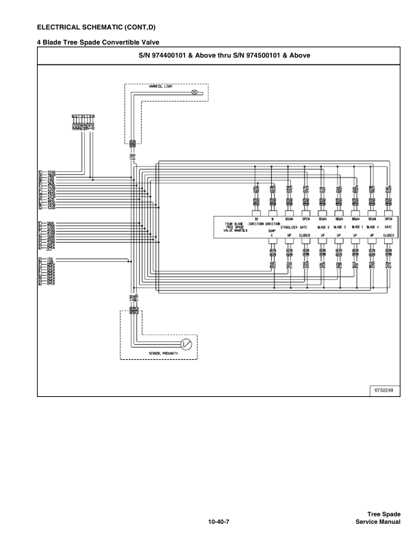 Bobcat TS30C TS30M TS30T TS34C TS34T TS36M TS44C TS44M Tree Spade Service Manual - Image 10