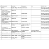 Fendt 300 400 700 800 900 Vario Tractors COM III Fault Code Tables - Image 5