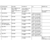 Fendt 300 400 700 800 900 Vario Tractors COM III Fault Code Tables - Image 4