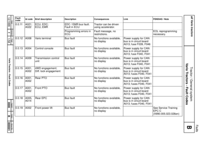 Fendt 300 400 700 800 900 Vario Tractors COM III Fault Code Tables - Image 4