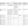 Fendt 300 400 700 800 900 Vario Tractors COM III Fault Code Tables - Image 7