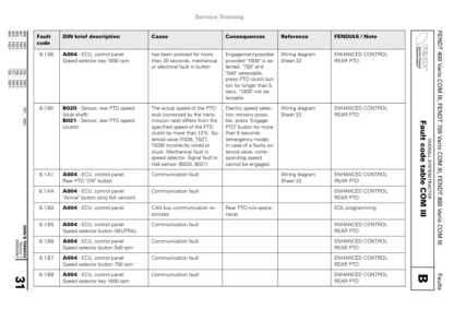 Fendt 300 400 700 800 900 Vario Tractors COM III Fault Code Tables - Image 7