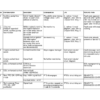 Fendt 900 Vario Tractors Fault Codes Manual - Image 5