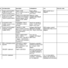 Fendt 900 Vario Tractors Fault Codes Manual - Image 4