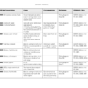 Fendt 900 Vario Tractors Fault Codes Manual - Image 6