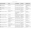 Fendt 900 Vario Tractors Fault Codes Manual - Image 7