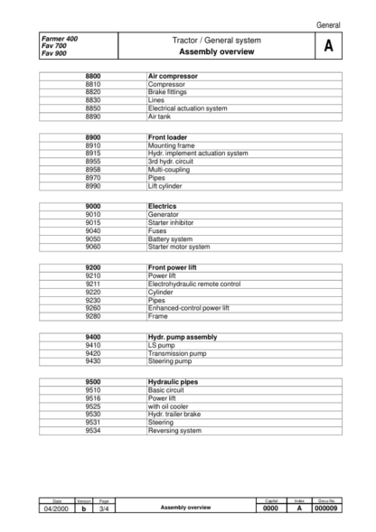 Fendt Favorit 916 920 924 926 Vario Tractors Workshop Manual - Image 5
