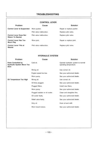 Hitachi EX12 EX15 EX22 EX25 EX30 EX35 EX40 EX45 Excavators Operators Manual - Image 6