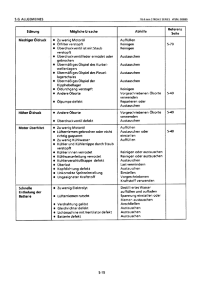 Hitachi EX25 2 EX30 2 EX35 2 EX40 2 Excavators Service Manual - Image 12