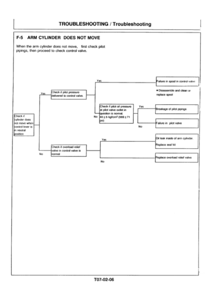 Hitachi EX8 EX30 Excavators Technical Manual - Image 6