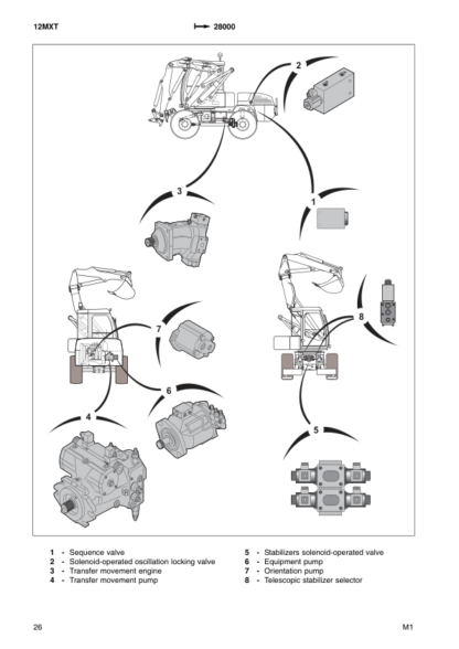 Mecalac 12MXT Excavator Repair Manual - Image 9
