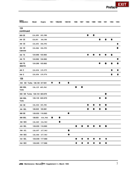 Mercedes Benz Model Year 1981 1993 Maintenance Manual - Image 6